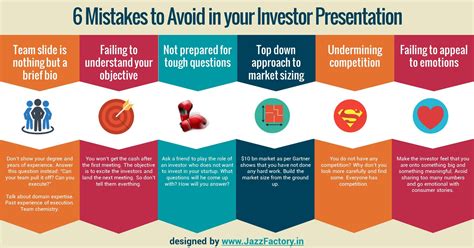 6 Mistakes To Avoid During Your Investor Presentation